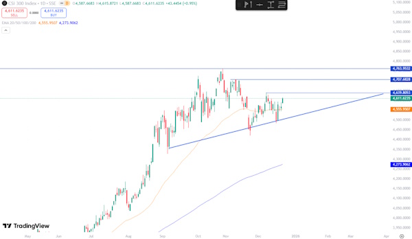 Американские рынки в ожидании «новогоднего ралли»